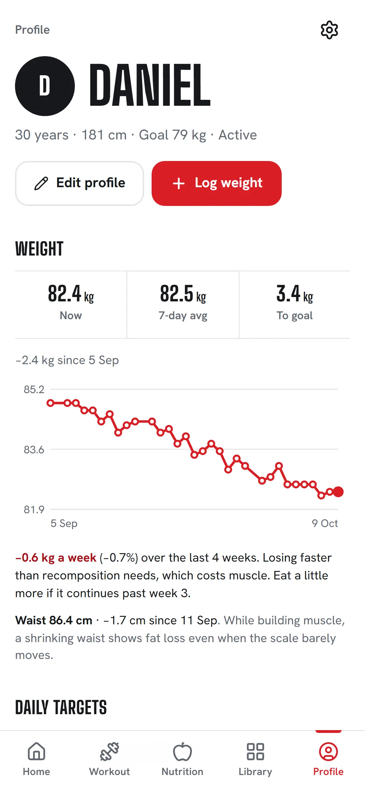 Koach Profile: weight 82.4 kg, a five-week trend line, and the coach’s reading of a 0.6 kg-a-week loss.