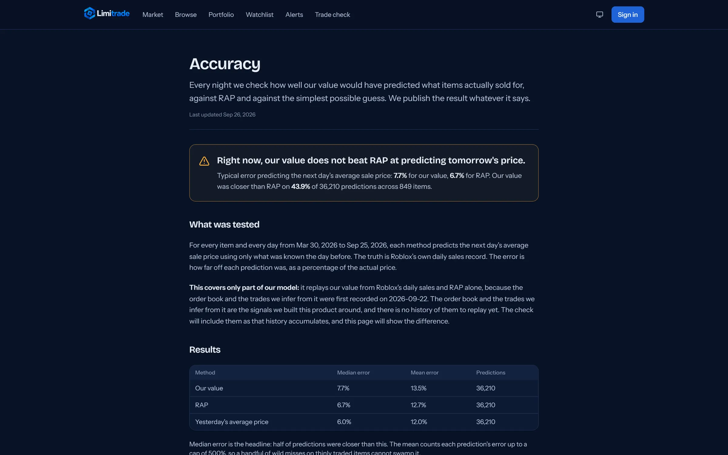 The Accuracy page opening with “Right now, our value does not beat RAP at predicting tomorrow’s price.”