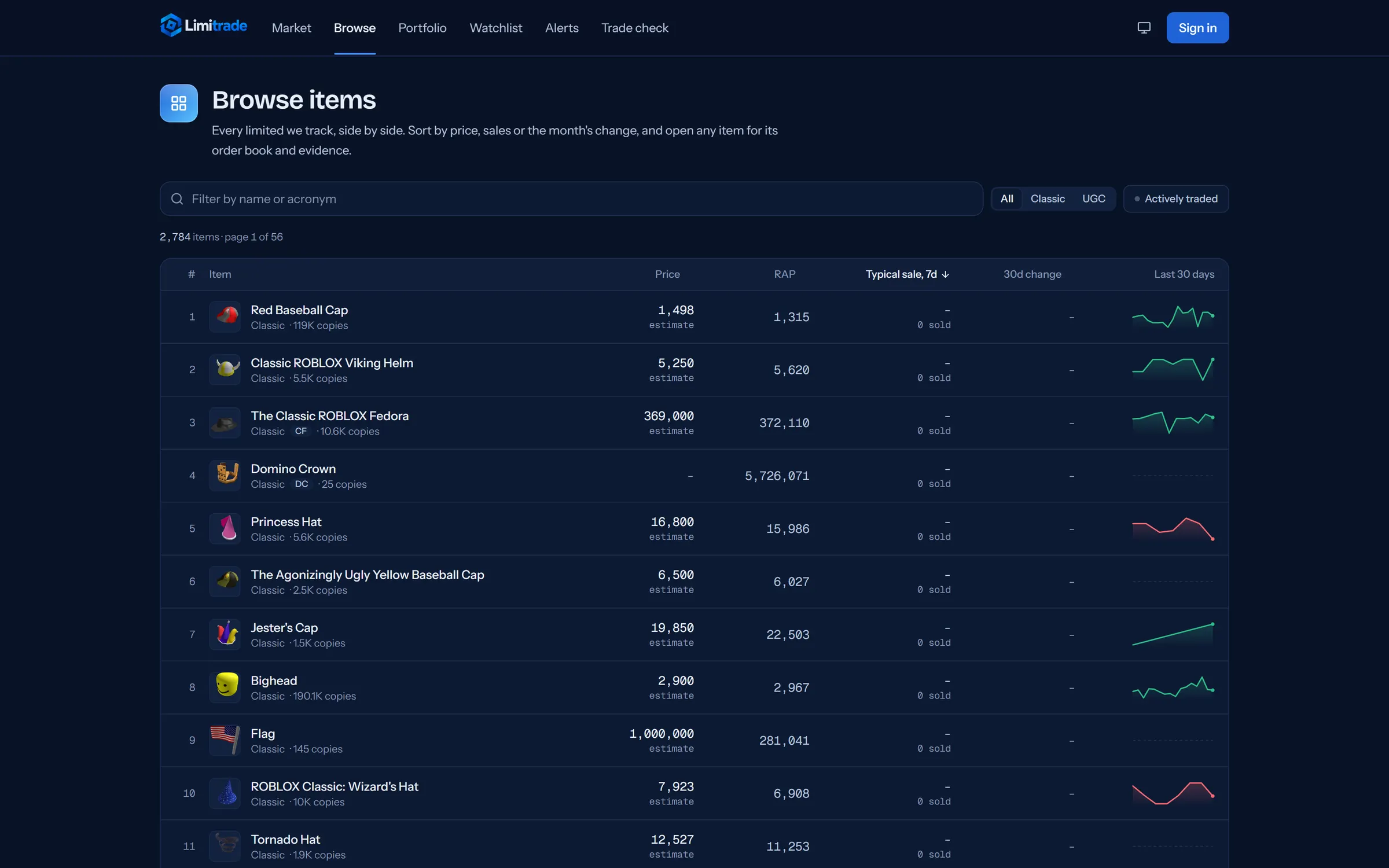 Browse: thousands of tracked items with price, RAP, typical sale, 30-day change and sparklines.